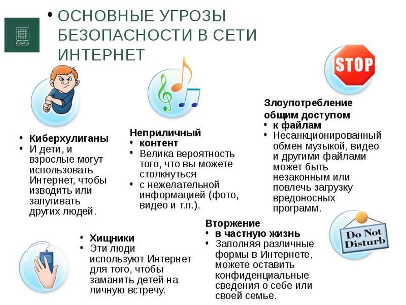 Основные угрозы в интернете